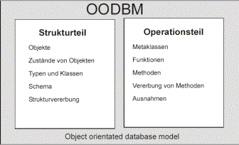 objektorientierte db1