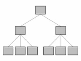 Hierarchisches Datenmodell
